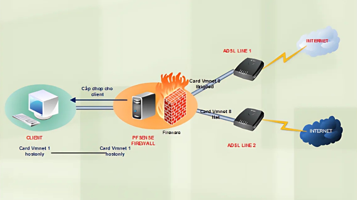 Ưu điểm của pfSense