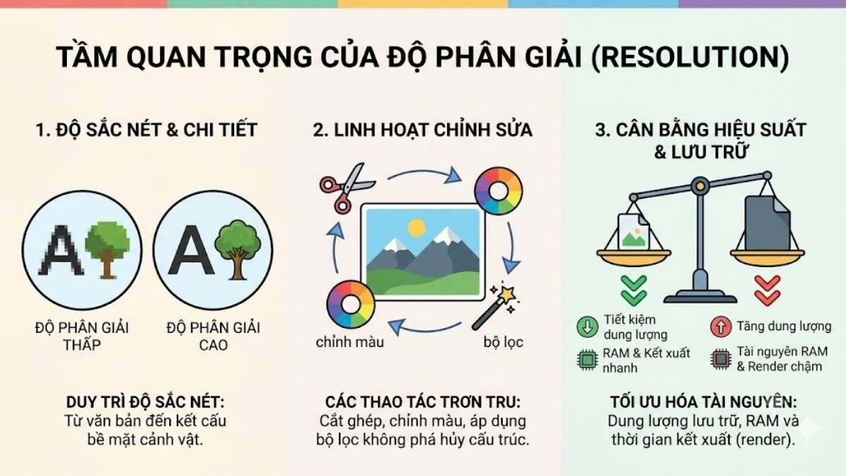 Tầm quan trọng của Resolution với chất lượng hình ảnh