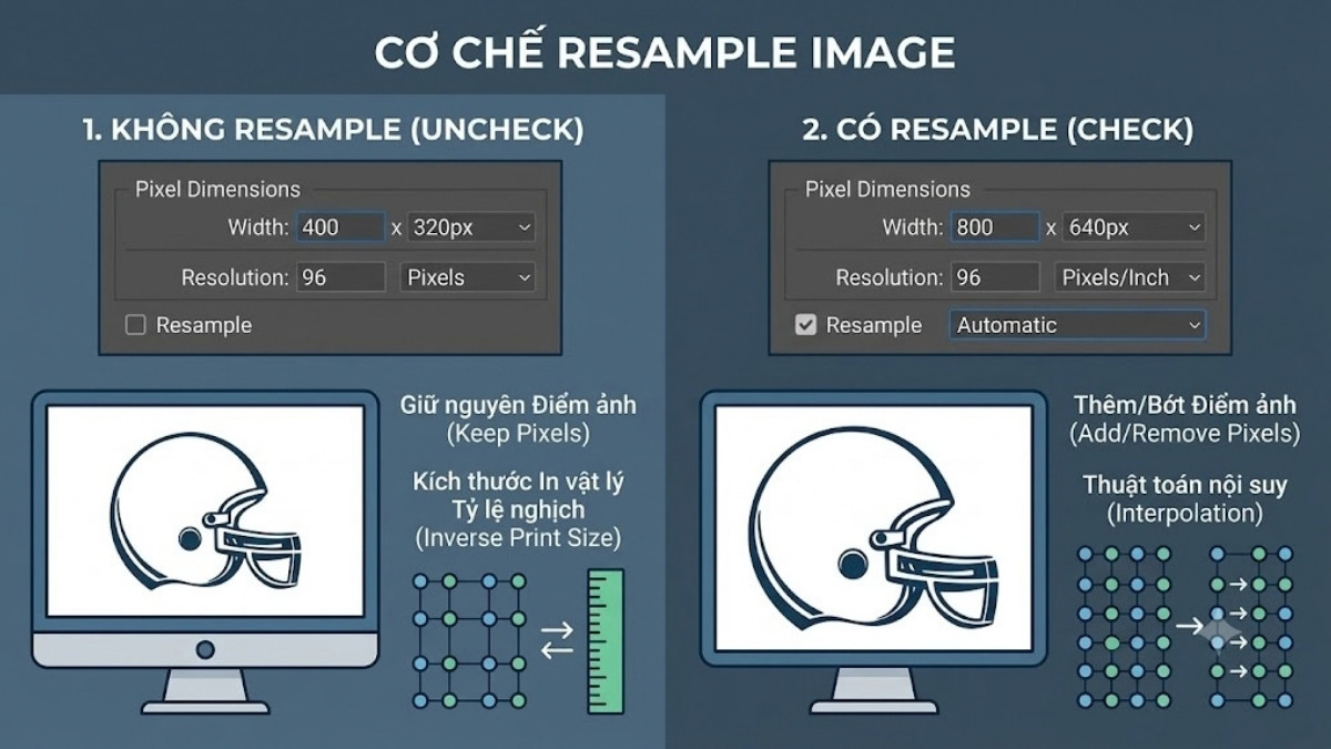 Cơ chế hoạt động của tính năng Resample Image