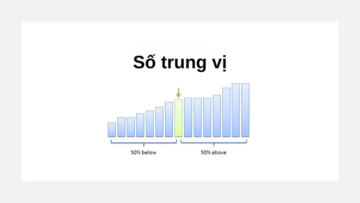 Đặc điểm của số trung vị