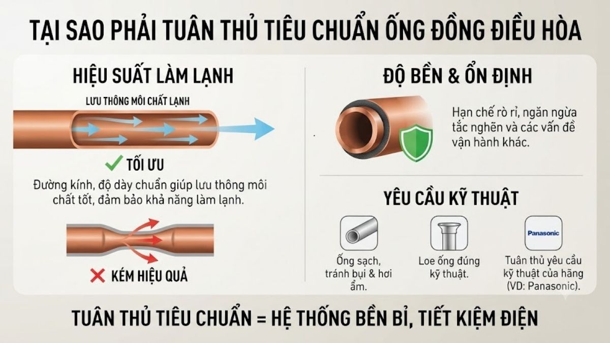 Tại sao phải tuân thủ tiêu chuẩn ống đồng điều hòa