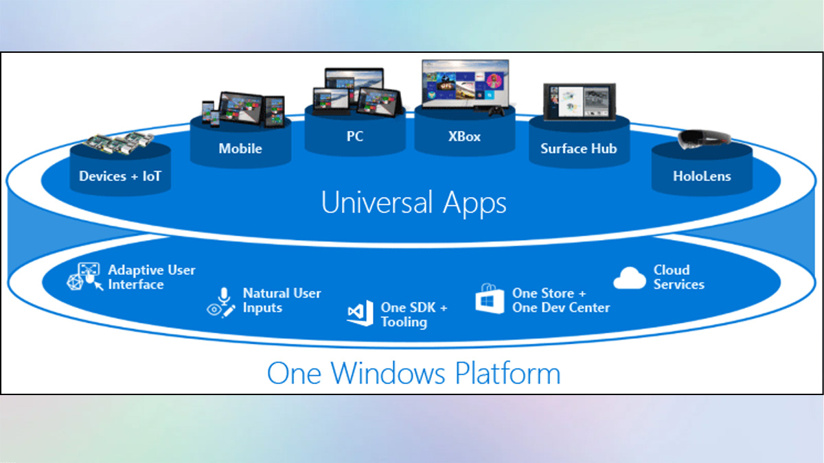 Universal Windows Platform là môi trường phát triển ứng dụng do Microsoft xây dựng