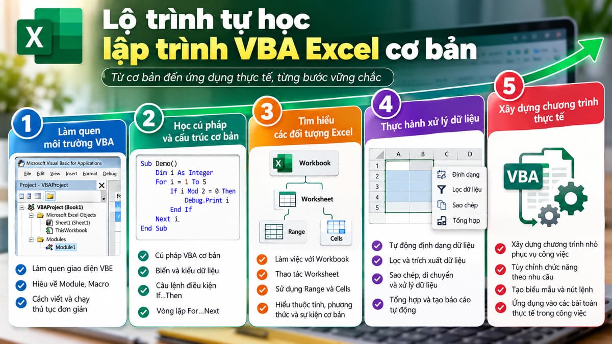 Lộ trình tự học lập trình VBA Excel cơ bản