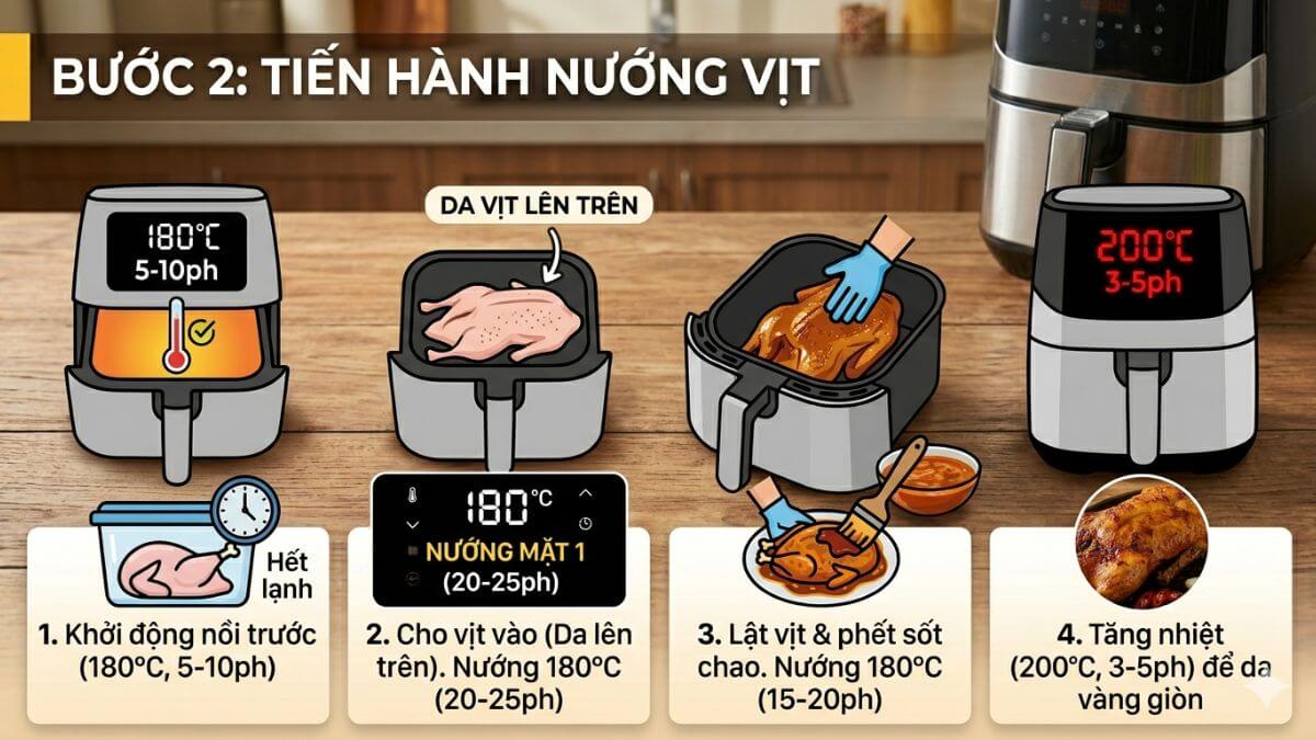 Cách làm vịt nướng chao bằng nồi chiên không dầu - Bước 2 tiến hành nướng vịt