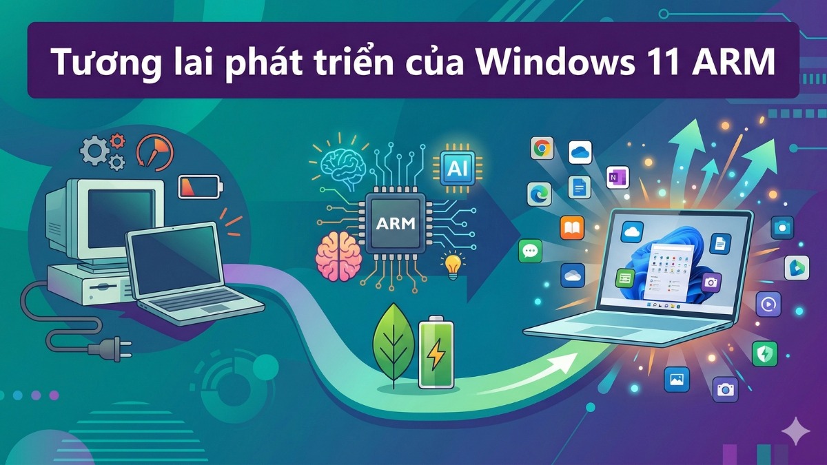 Tương lai phát triển của Windows 11 ARM