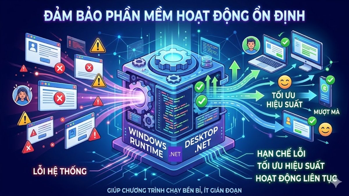 Đảm bảo phần mềm hoạt động ổn định