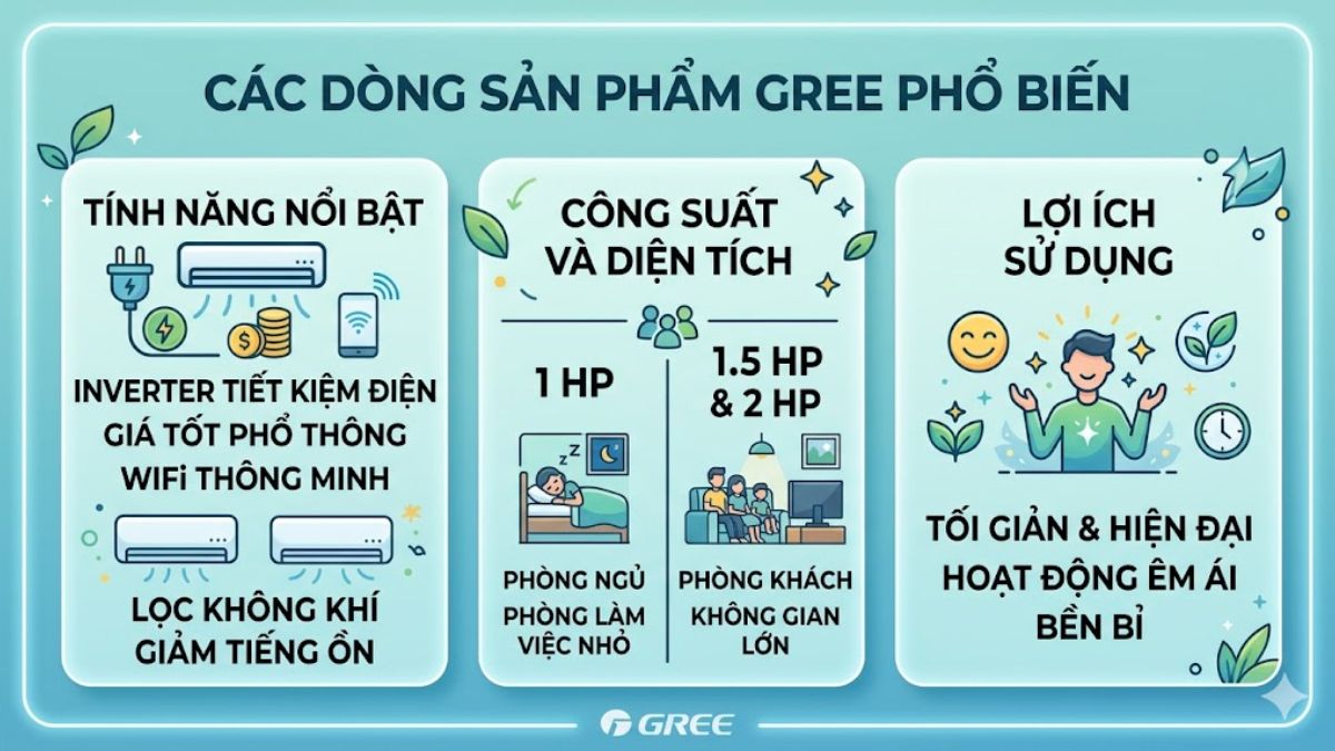 Các dòng sản phẩm Gree phổ biến