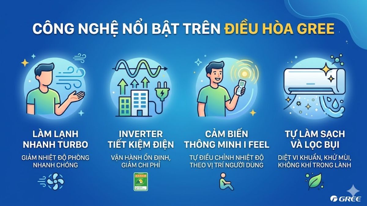 Điều hòa Gree có tốt không?