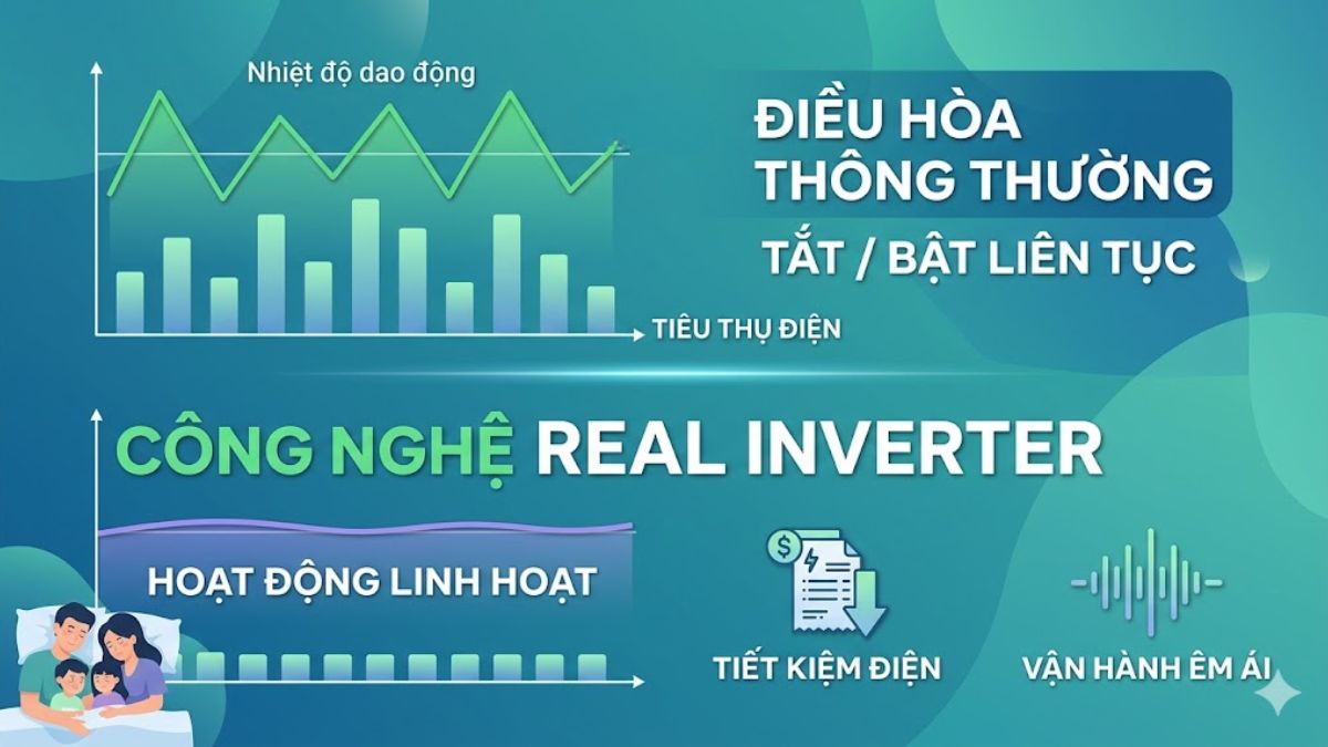Công nghệ nổi bật trên điều hòa Gree