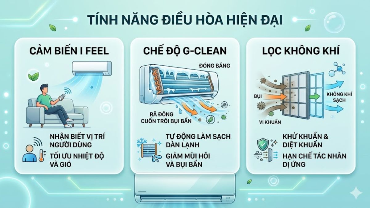 Cảm biến I Feel, chế độ G-Clean và lọc không khí