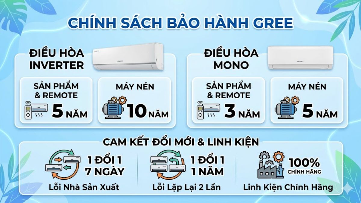 Chính sách bảo hành điều hòa Gree tại Việt Nam