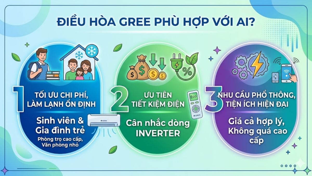 Có nên mua điều hòa Gree không?