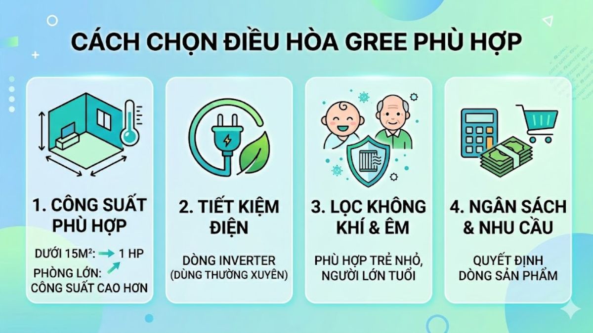 Tiêu chí lựa chọn điều hòa Gree phù hợp nhu cầu