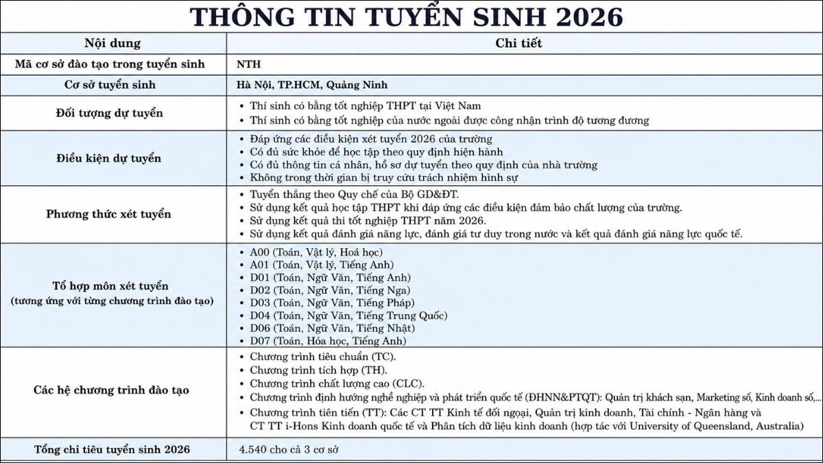 Phương thức xét tuyển và đề án tuyển sinh Đại học Ngoại thương 2026