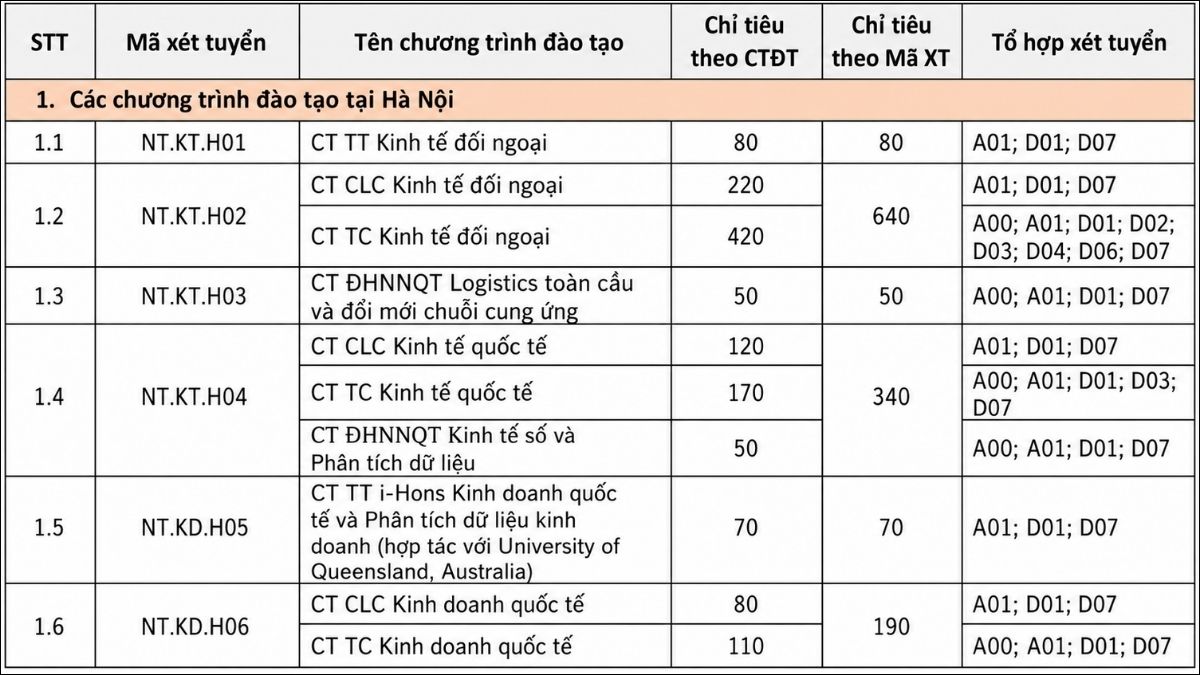 đề án tuyển sinh Đại học Ngoại thương