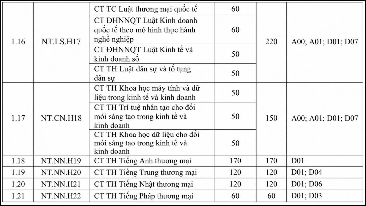 FTU Hà Nội 2026 đề án tuyển sinh