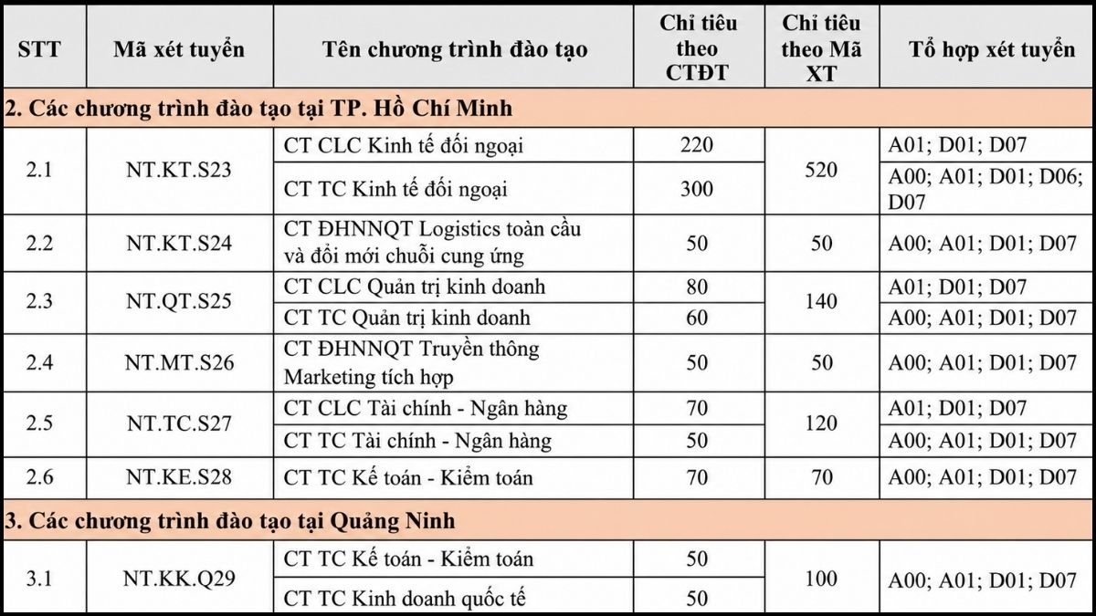 Tuyển sinh tại cơ sở TP.HCM và cơ sở Quảng Ninh