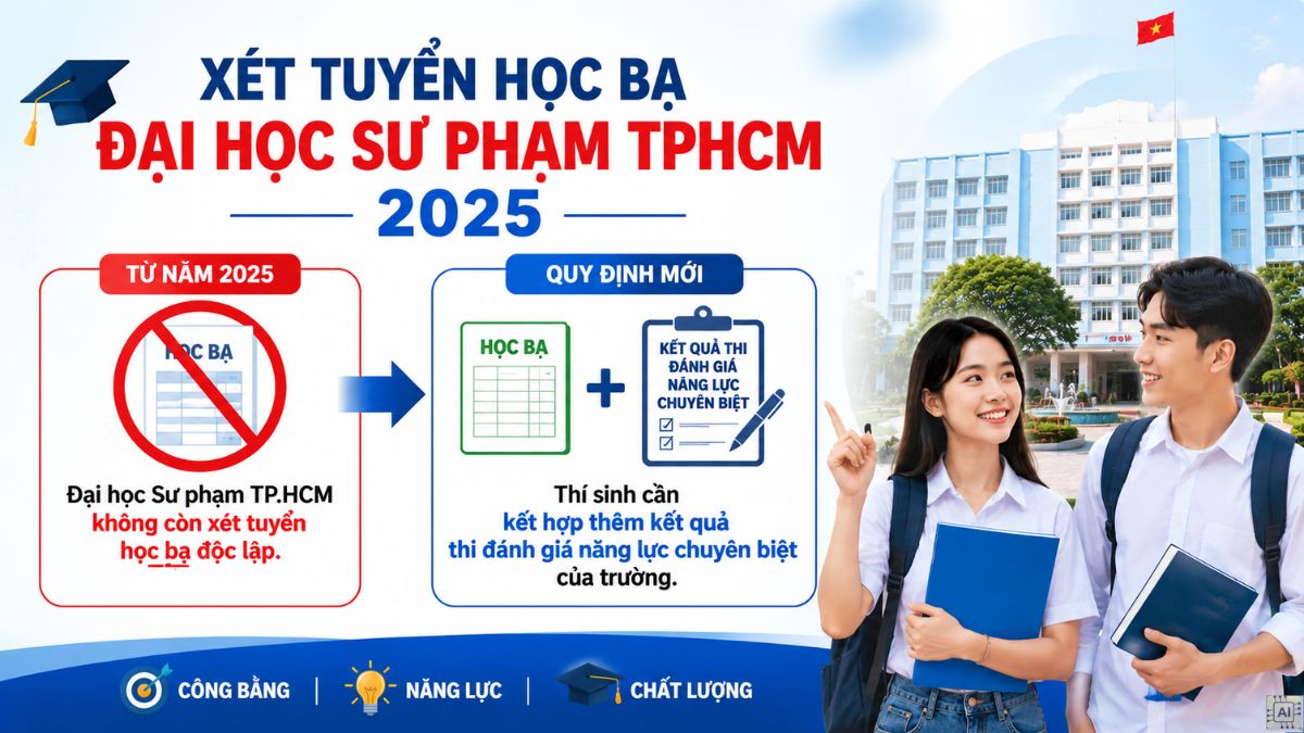 Xét tuyển học bạ Trường Đại học Sư phạm TPHCM 2025