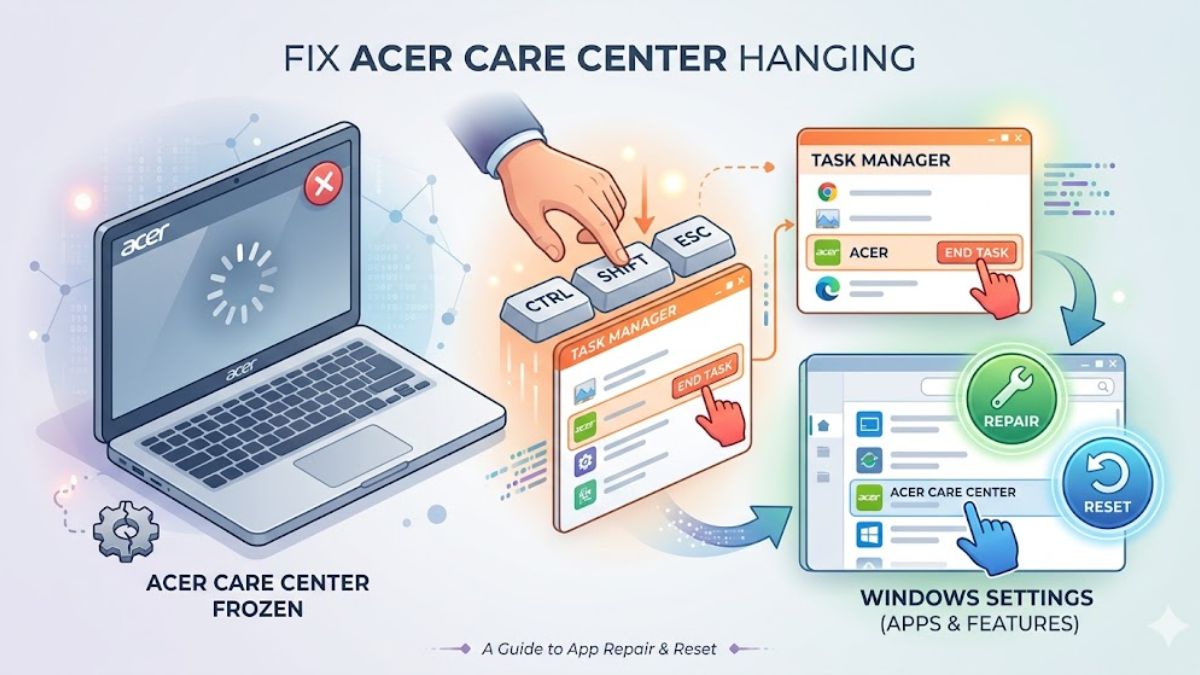 Các lỗi Acer Care Center thường gặp và cách khắc phục