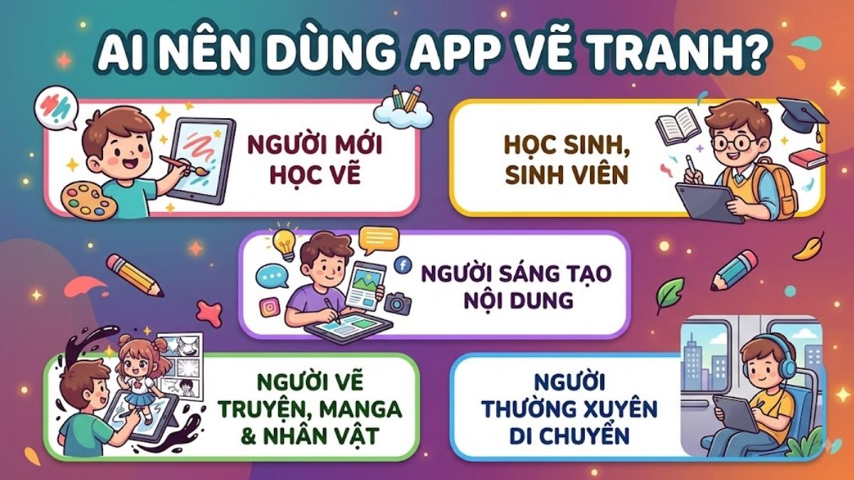 Đối tượng sử dụng app vẽ tranh