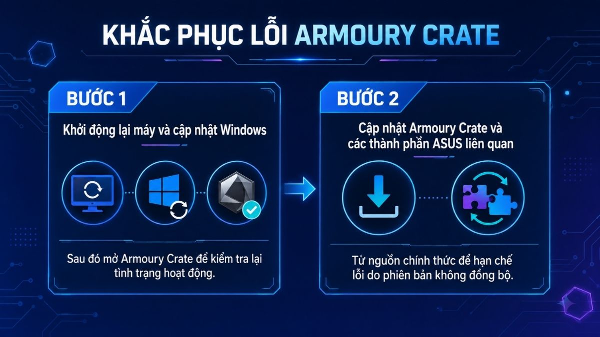 Cách sửa lỗi Armoury Crate thường gặp