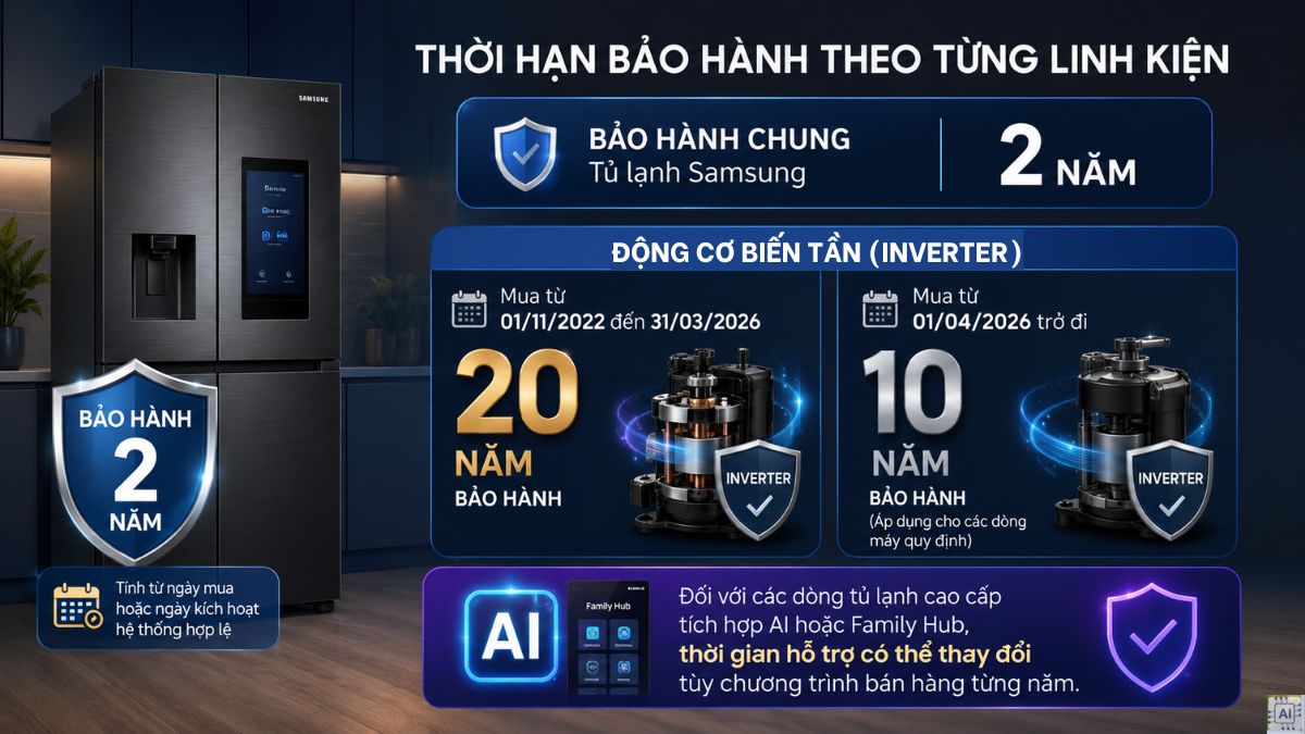 Thời gian bảo hành tủ lạnh Samsung