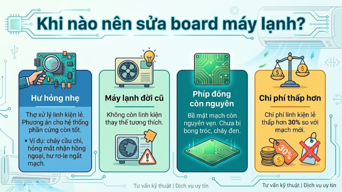 Khi nào nên sửa board máy lạnh?