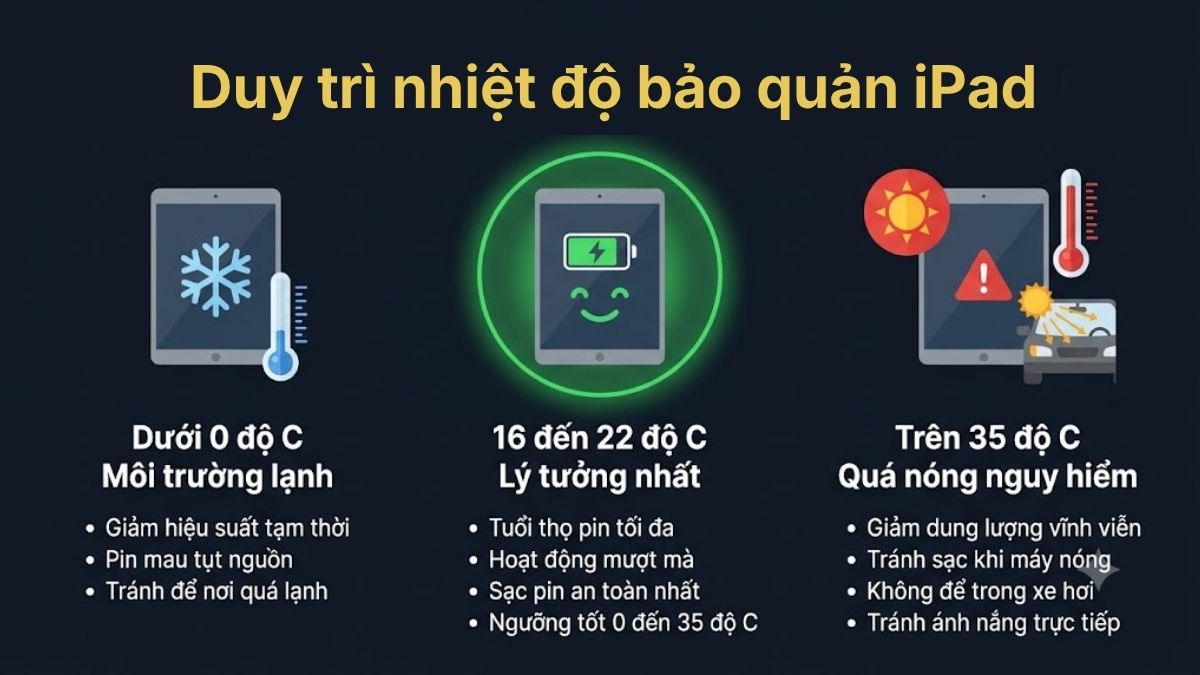 Duy trì nhiệt độ bảo quản iPad tối ưu