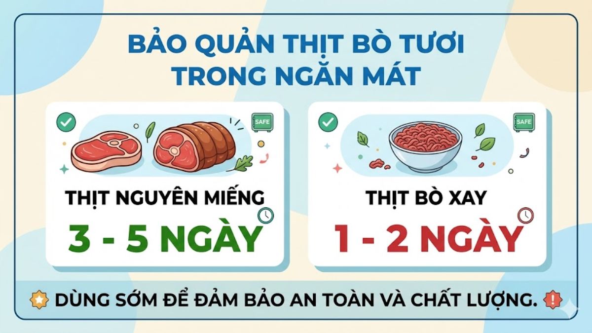Thời gian bảo quản thịt bò trong tủ lạnh là bao lâu?