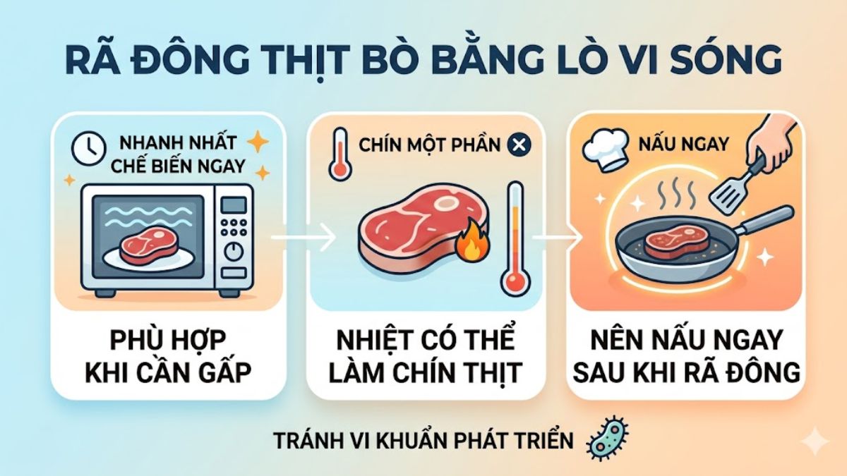 Rã đông thịt bò bằng lò vi sóng