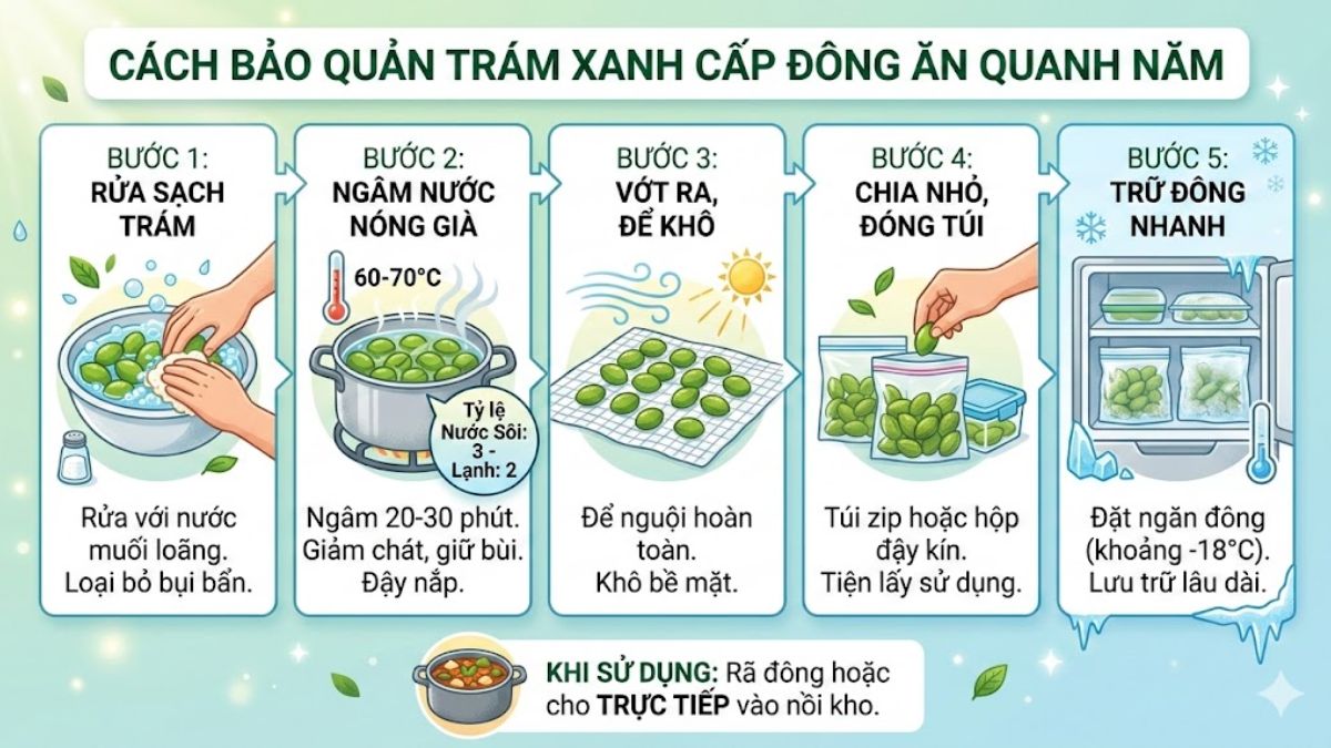 Cách bảo quản trám ăn quanh năm bằng phương pháp cấp đông