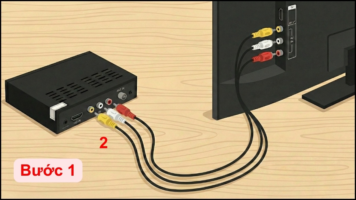 Cắm dây đầu thu với tivi qua cổng AV