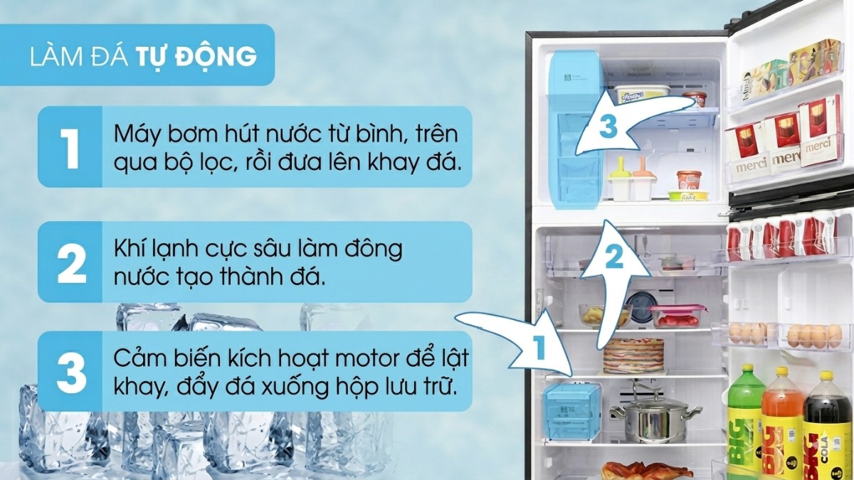 Tủ lạnh Samsung 2 cánh làm đá tự động hoạt động như thế nào?