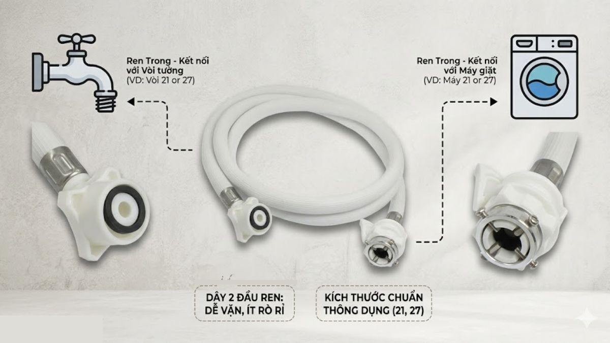 Tìm hiểu về dây cấp nước máy giặt