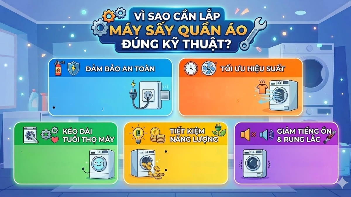 Vì sao cần lắp máy sấy quần áo đúng kỹ thuật?