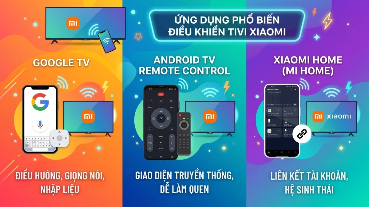 Các ứng dụng phổ biến để điều khiển tivi Xiaomi bằng điện thoại