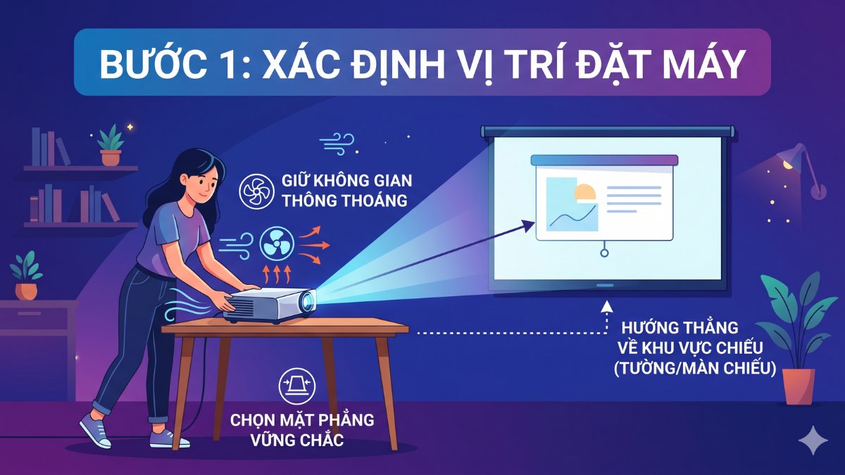 Hướng dẫn cách sử dụng máy chiếu LED projector