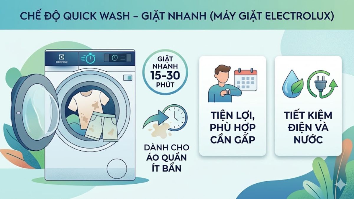 Chế độ Quick Wash - giặt nhanh