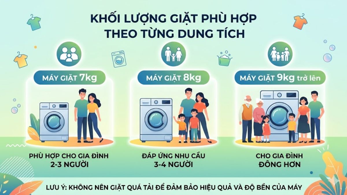 Cách sử dụng máy giặt Electrolux 7kg, 8kg, 9kg có gì khác nhau?