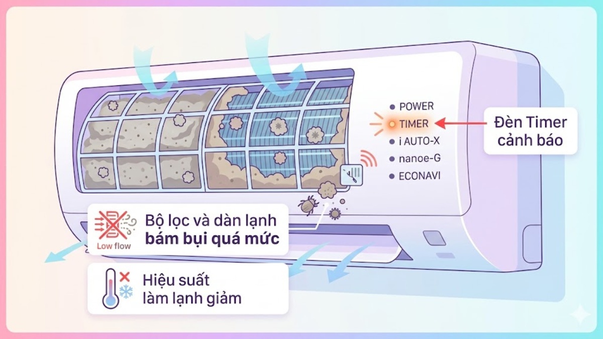 Nguyên nhân điều hòa Panasonic nháy đèn đỏ Timer