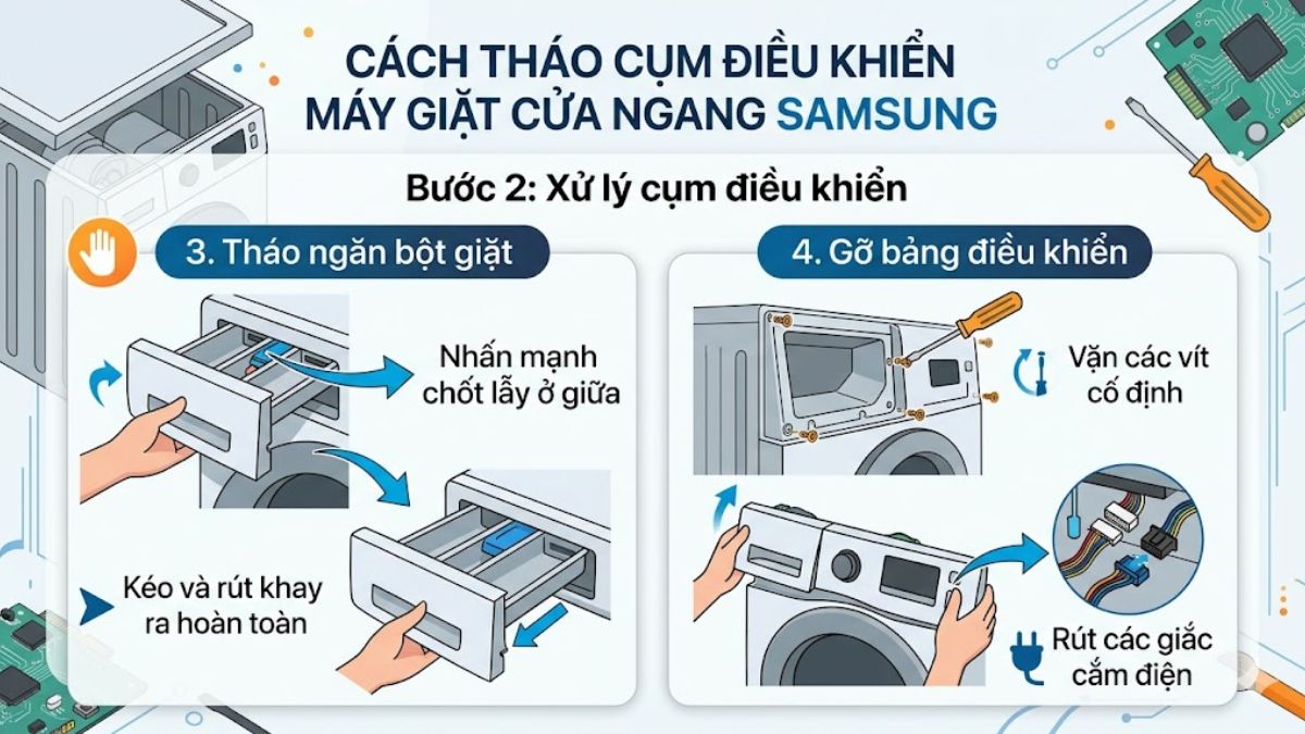 Xử lý cụm điều khiển