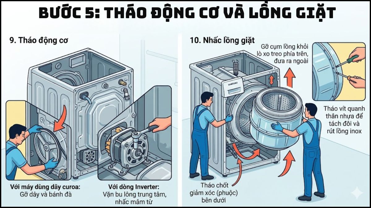 Tháo động cơ và lồng giặt