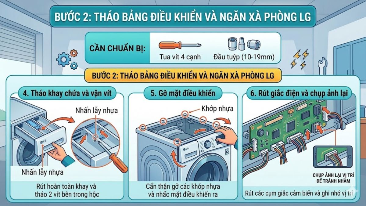 Tháo bảng điều khiển và ngăn xà phòng