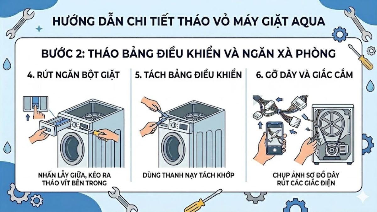 Tháo bảng điều khiển