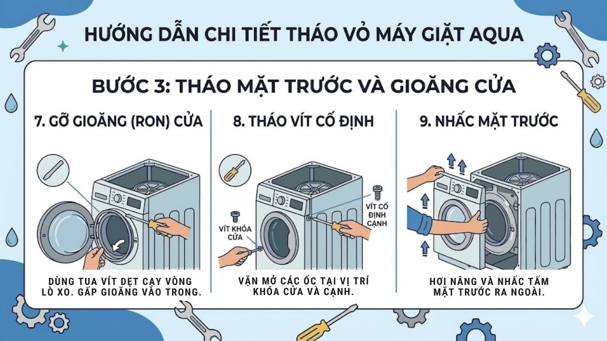 Tháo mặt trước và gioăng cửa