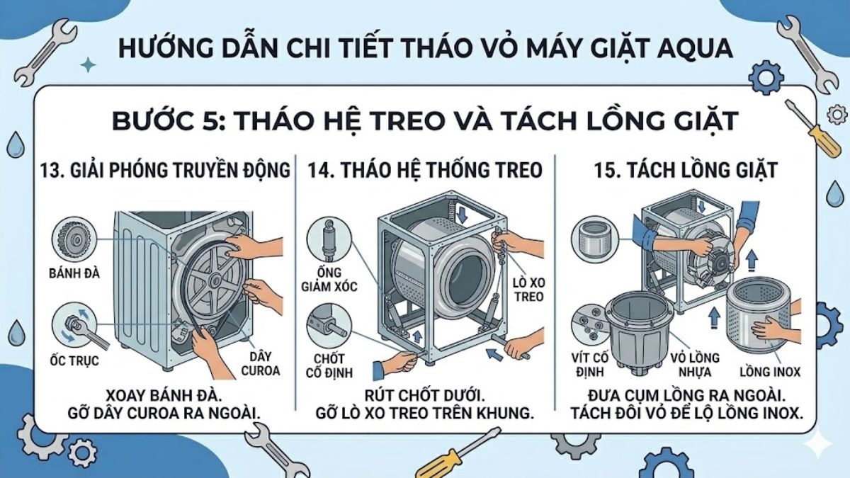 Tháo hệ treo và tách lồng giặt