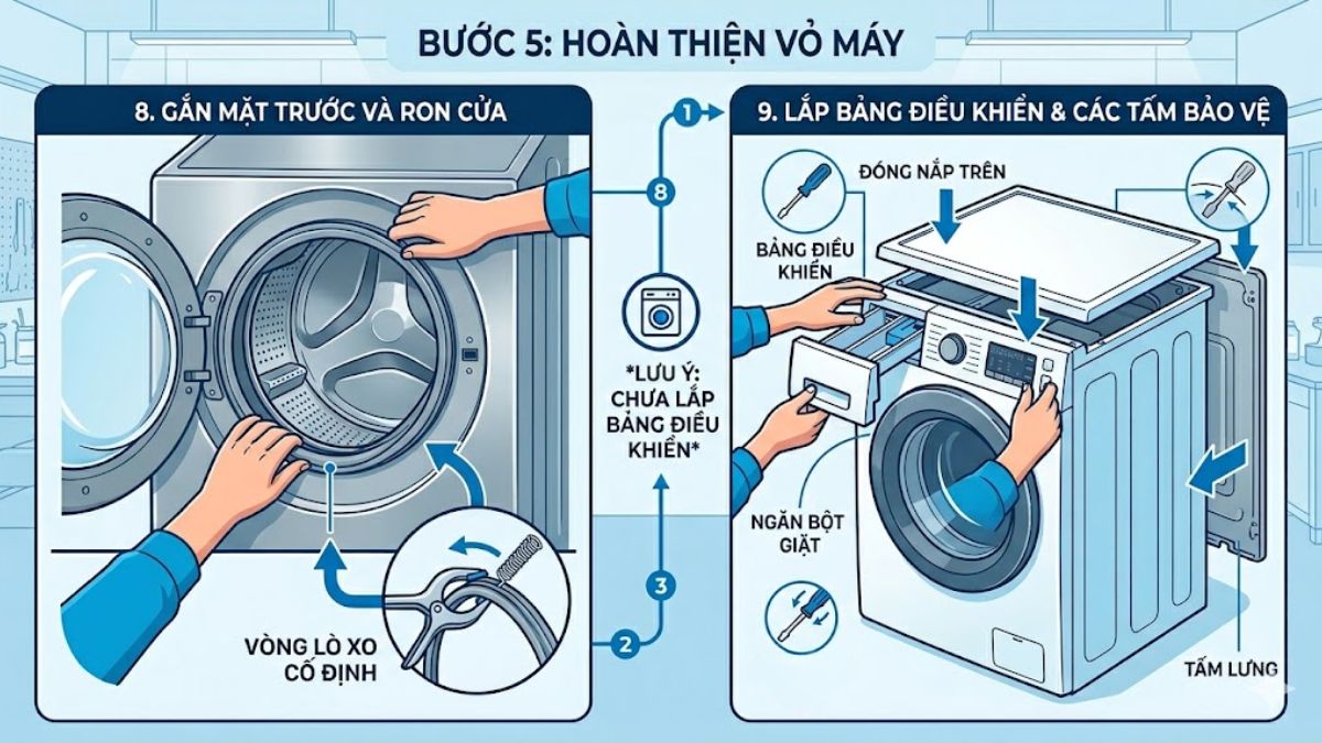 Hoàn thiện vỏ máy