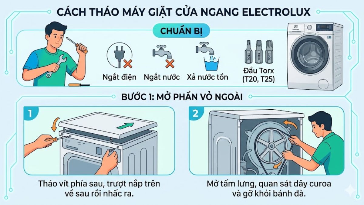 Cách tháo máy giặt cửa ngang Electrolux