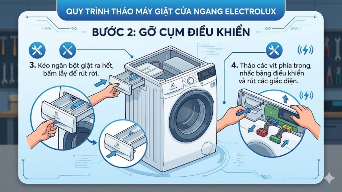 Gỡ cụm điều khiển