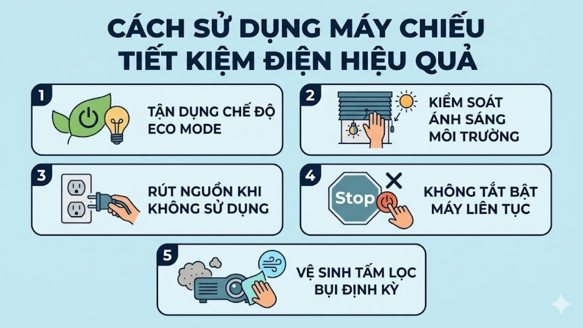 Cách sử dụng máy chiếu tiết kiệm điện hiệu quả